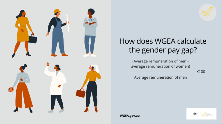 What Is The Gender Pay Gap Wgea